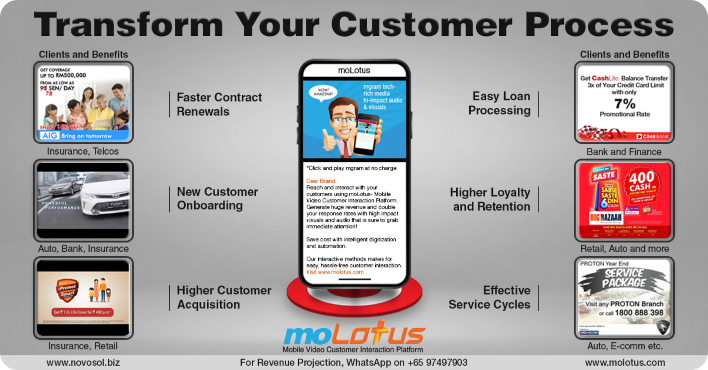 Make your customer processes cost-effective & profitable with moLotus