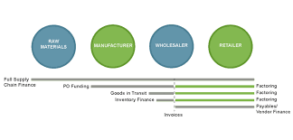 How to Reduce Foreign Credit Risk in International Trade