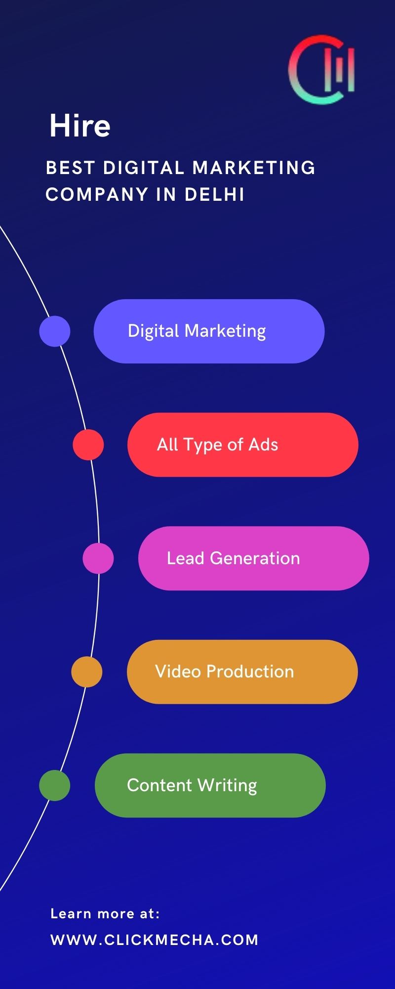 Hire Best Digital Marketing Company in Delhi - Click Mecha