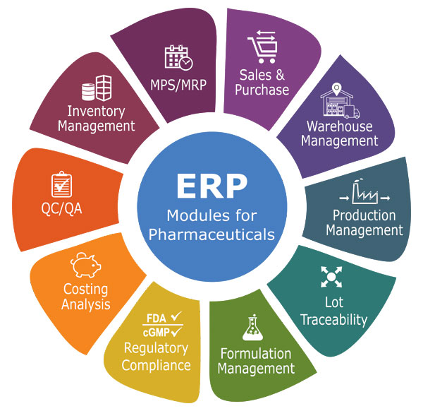 Pharmaceutical Manufacturing ERP Software