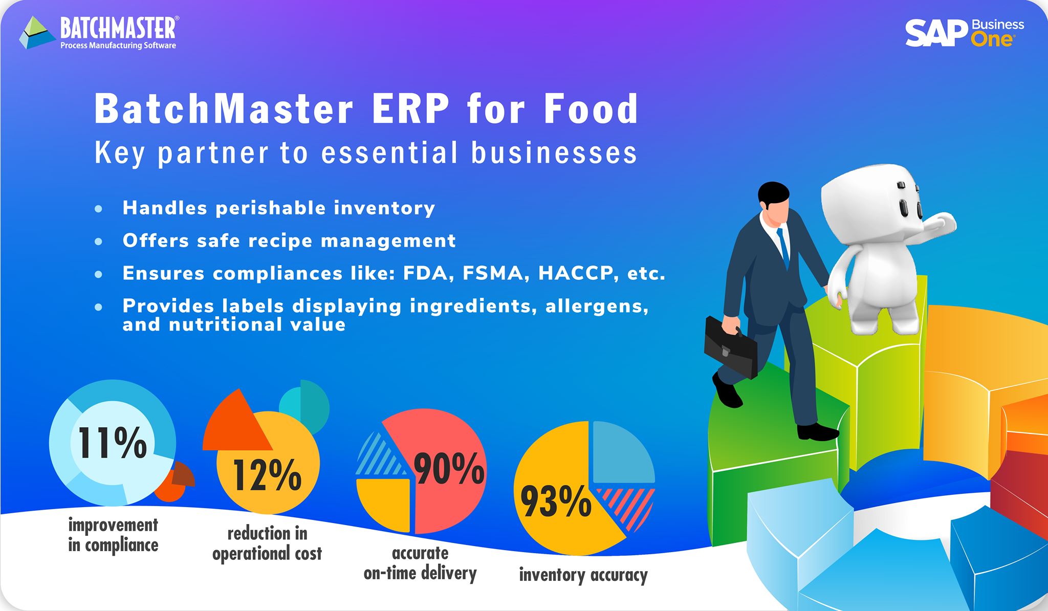 EMERGING SOUTH-EAST ASIAN FOOD BRAND SELECTS BATCHMASTER ERP WITH FINANCE TO BAKE PROFITS