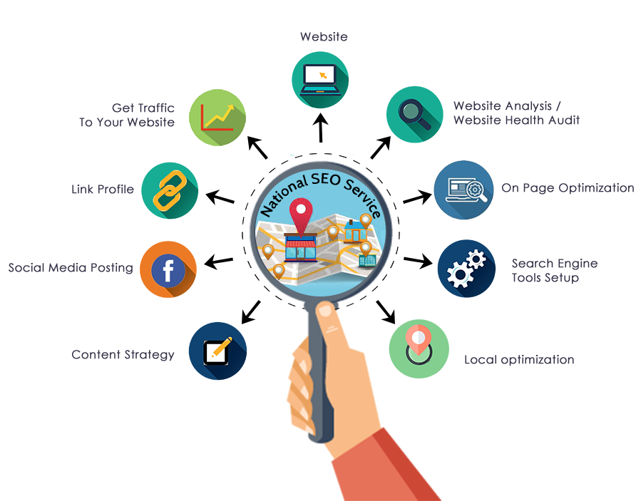  Search Engine Optimization Company In India - Achiever Cloud Solution