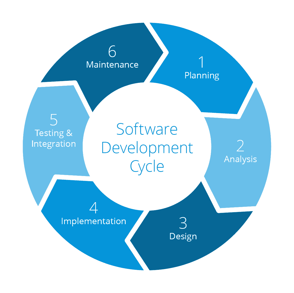 Software Development Company in Jaipur