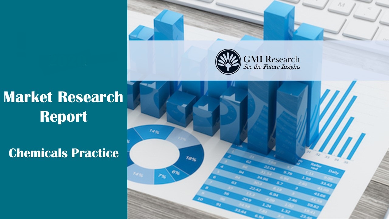 Folinic Acid Market size, share, growth & Forecast 