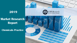 Animal Disinfectants Market size, share & Forecast 2029