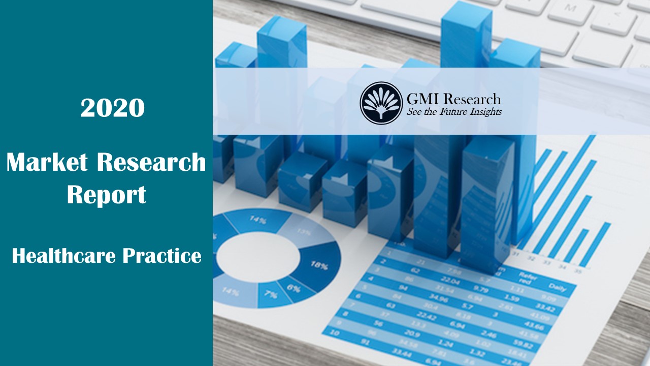 Diabetes Care Devices Market by Size, Share, Forecasts 2028