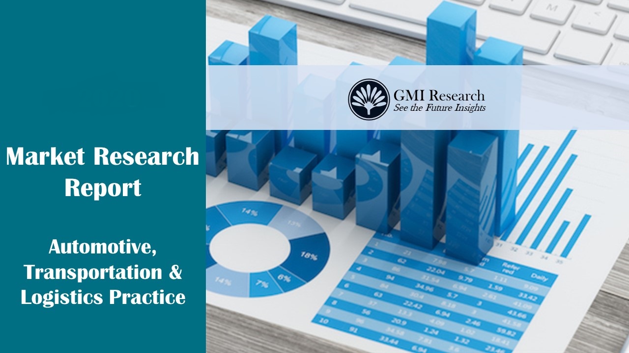 Automotive Shielding Market size, share & Forecast 