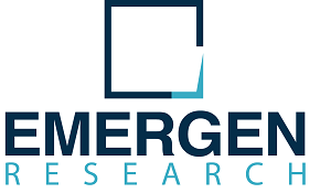 Hyper-Converged Infrastructure (HCI) Market Size 2020 Analysis Growth Prospects, Regulatory Landscape & Forecasts 2027