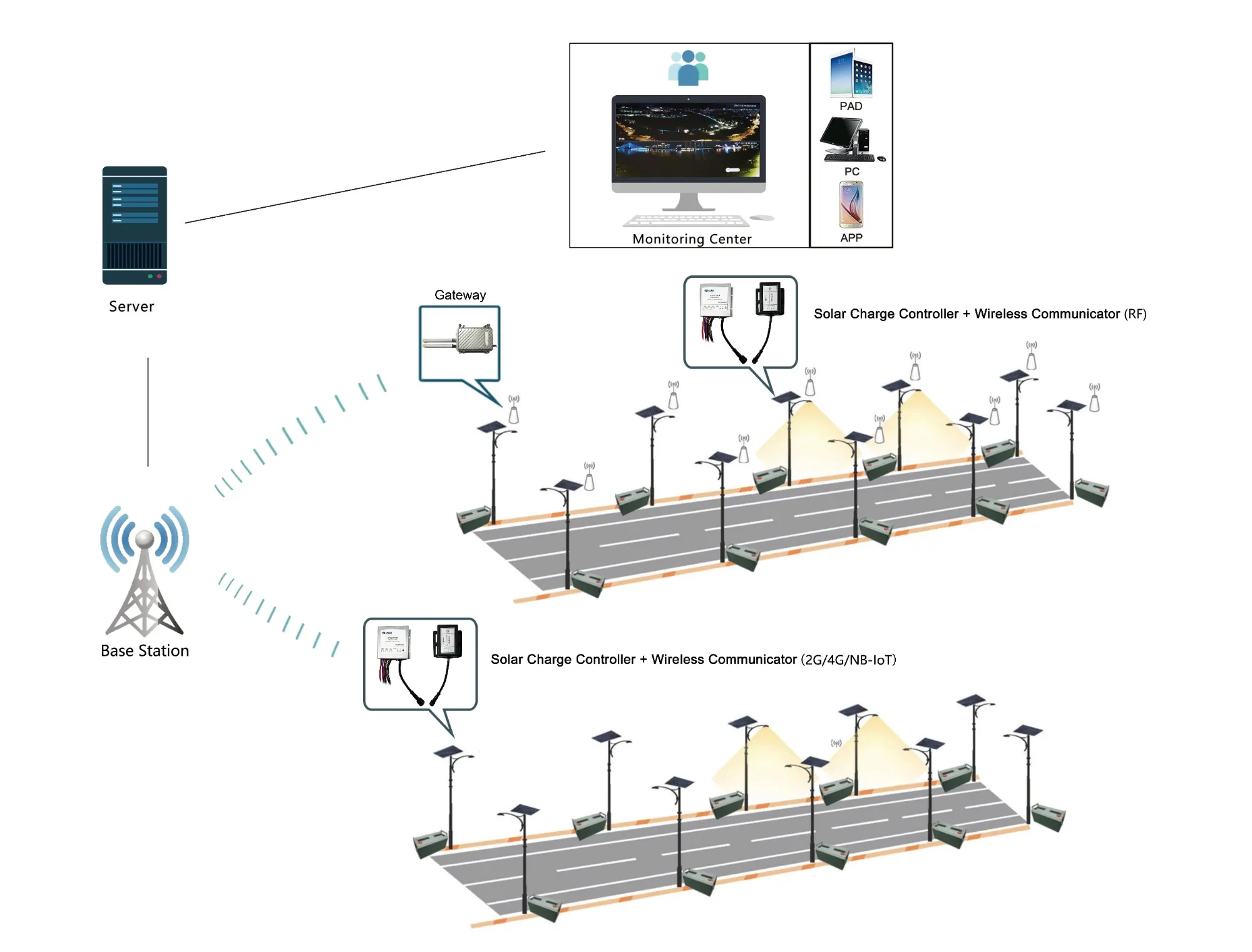LED SOLAR STREET LIGHTING SYSTEMS ADVANTAGES & DISADVANTAGES