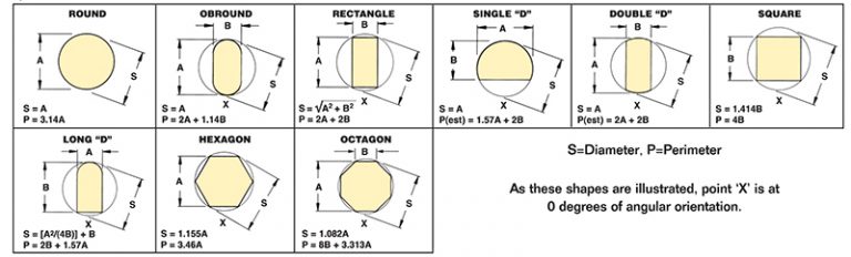 What Are Custom Hole Punches And How Do They Work?