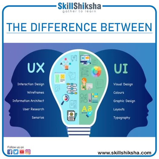 Learn India's Best Online Designing Course of UI UX | Skill Shiksha