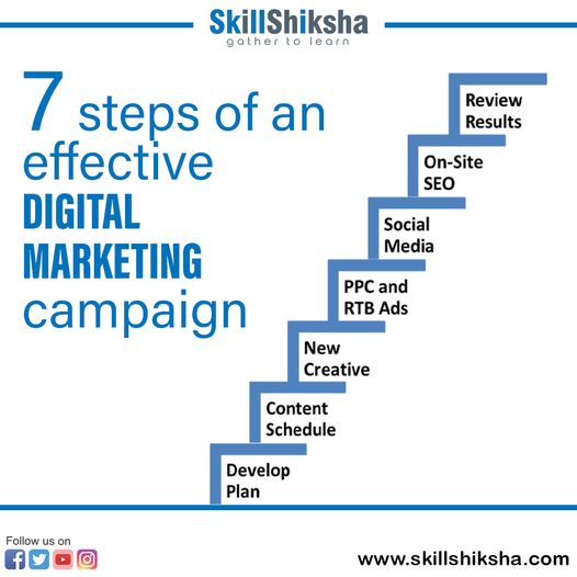 Top Online Course For Master in Digital Marketing With Certification