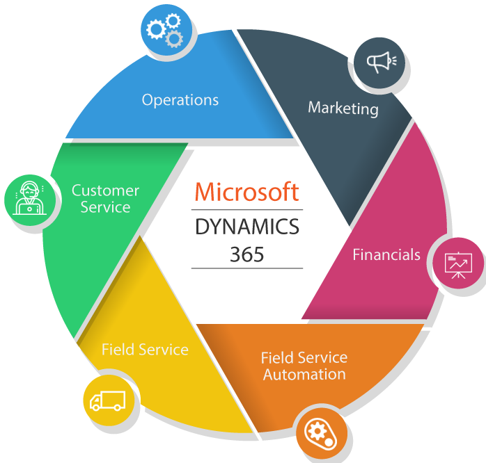 You Don’t Need a Reason to Buy MS Product; The Brand is a Reason Big Enough