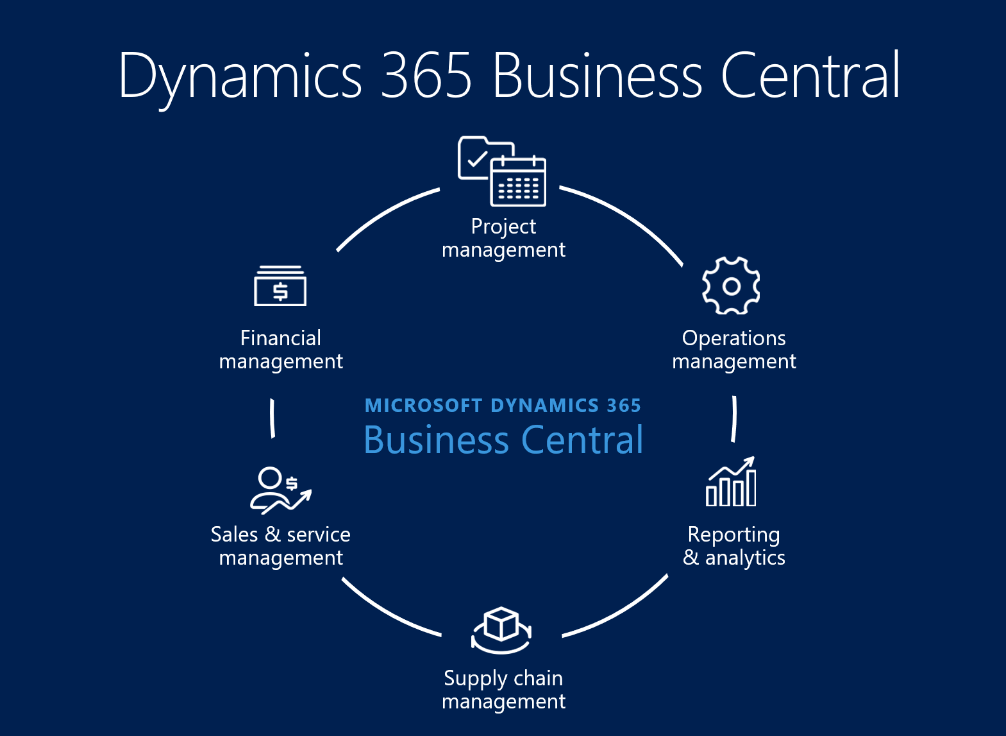 microsoft dynamics gold partner
