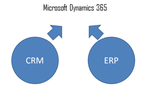 Top reasons why manufacturing companies need Microsoft Dynamics 365 Operations