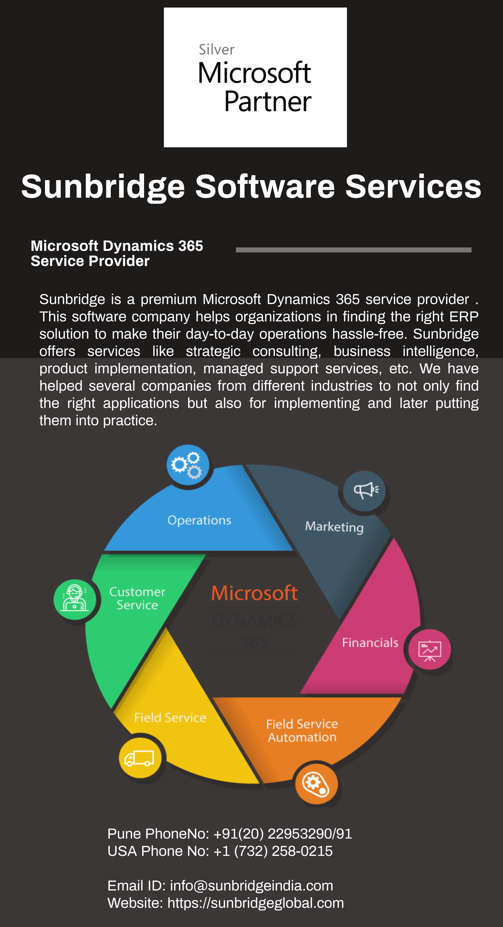 Upgradation of Customer Relationship Management Solution