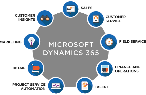 Microsoft Dynamics ERP Software