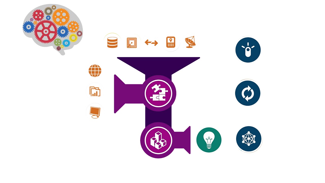 IT Operations Analytics Market 2021 Analysis Report by Recent Developments and Emerging Technologies Till 2027