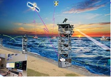 Coastal Surveillance Market 2021 Analysis Report by Recent Developments and Emerging Technologies Till 2027