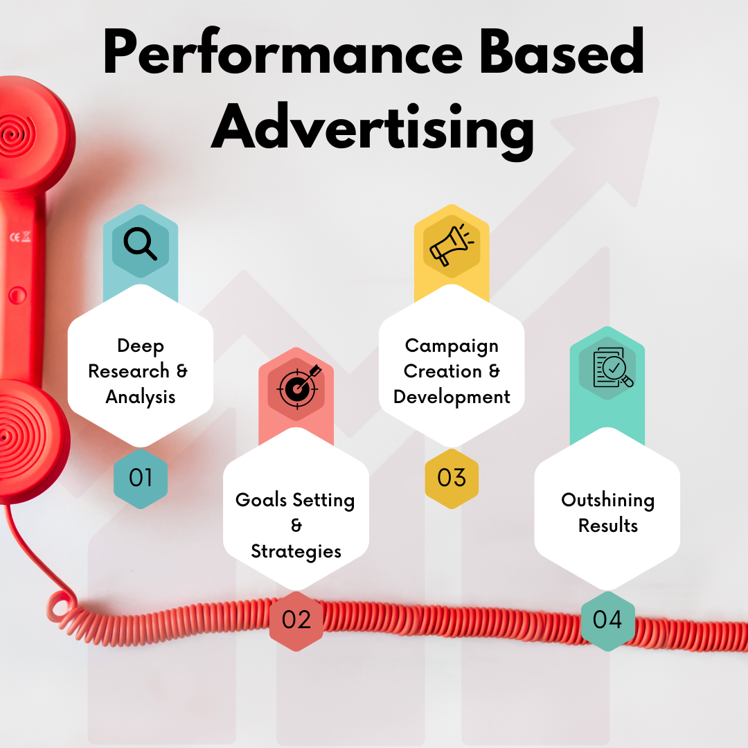 Performance Based Advertising