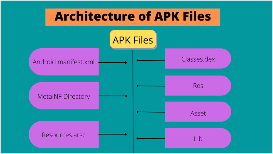 What is Android app Pentesting in 2022- Detox Technologies