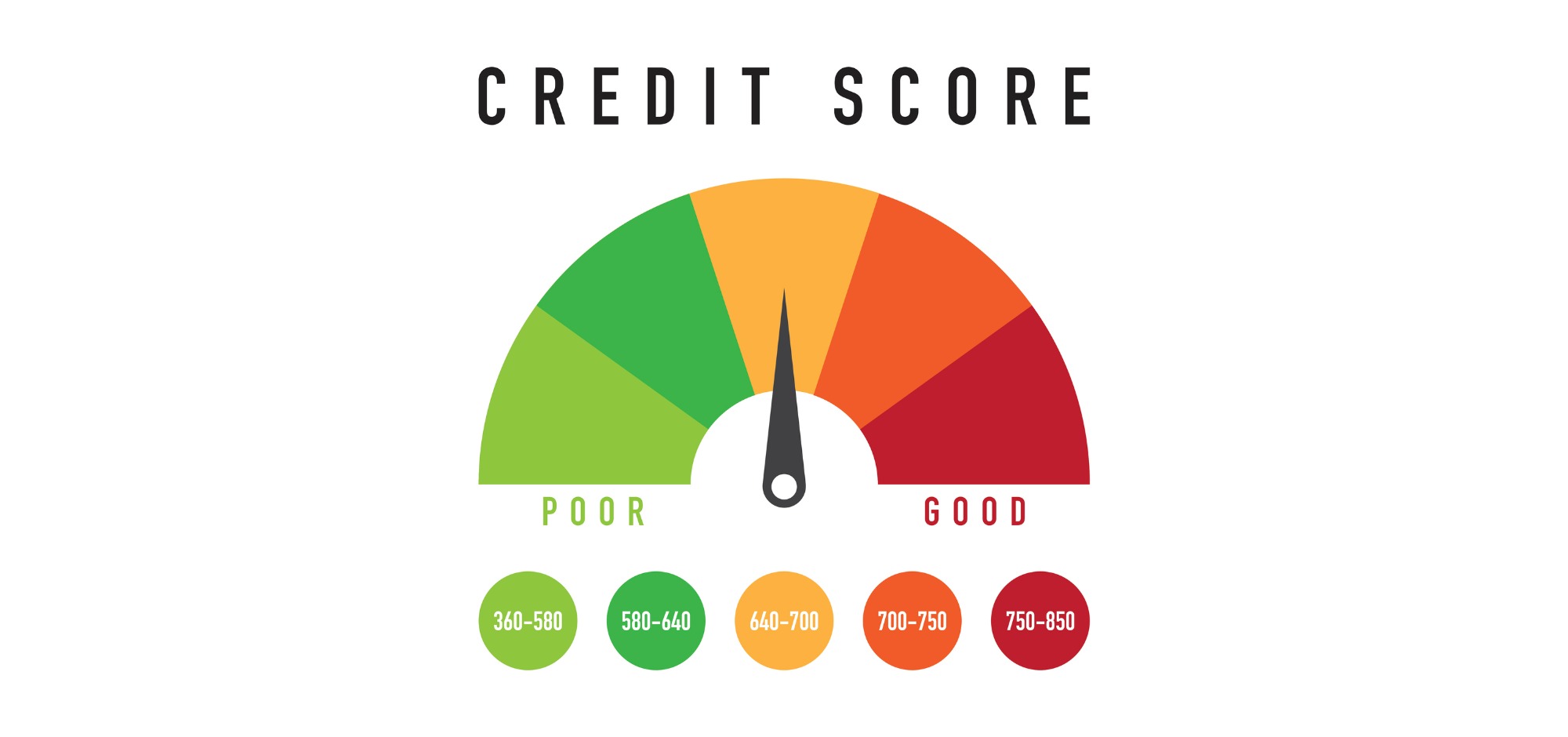How Credit Score 700 Good Can Ease Your Pain?