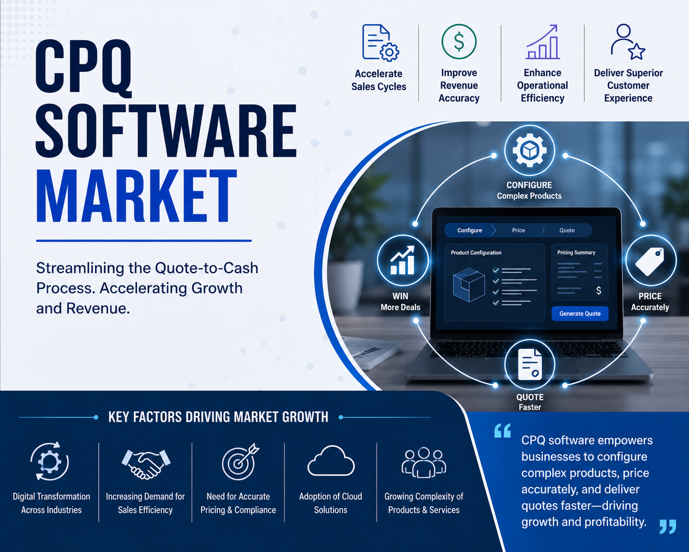 How CPQ Software is Reshaping Modern Business Sales Operations