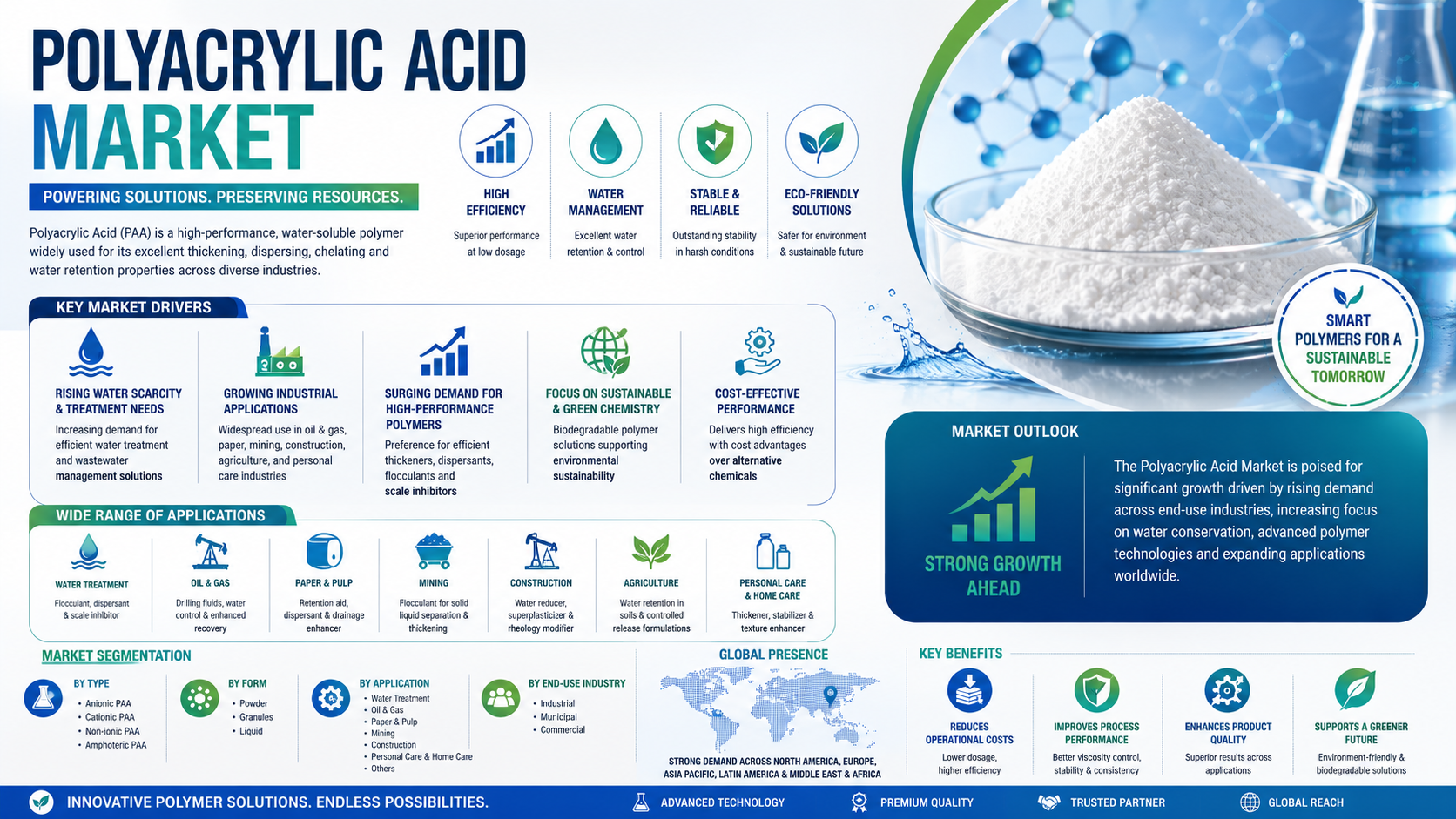 🧪 Polyacrylic Acid Market: Powering the Future of Water Treatment & Industrial Innovation 🚀