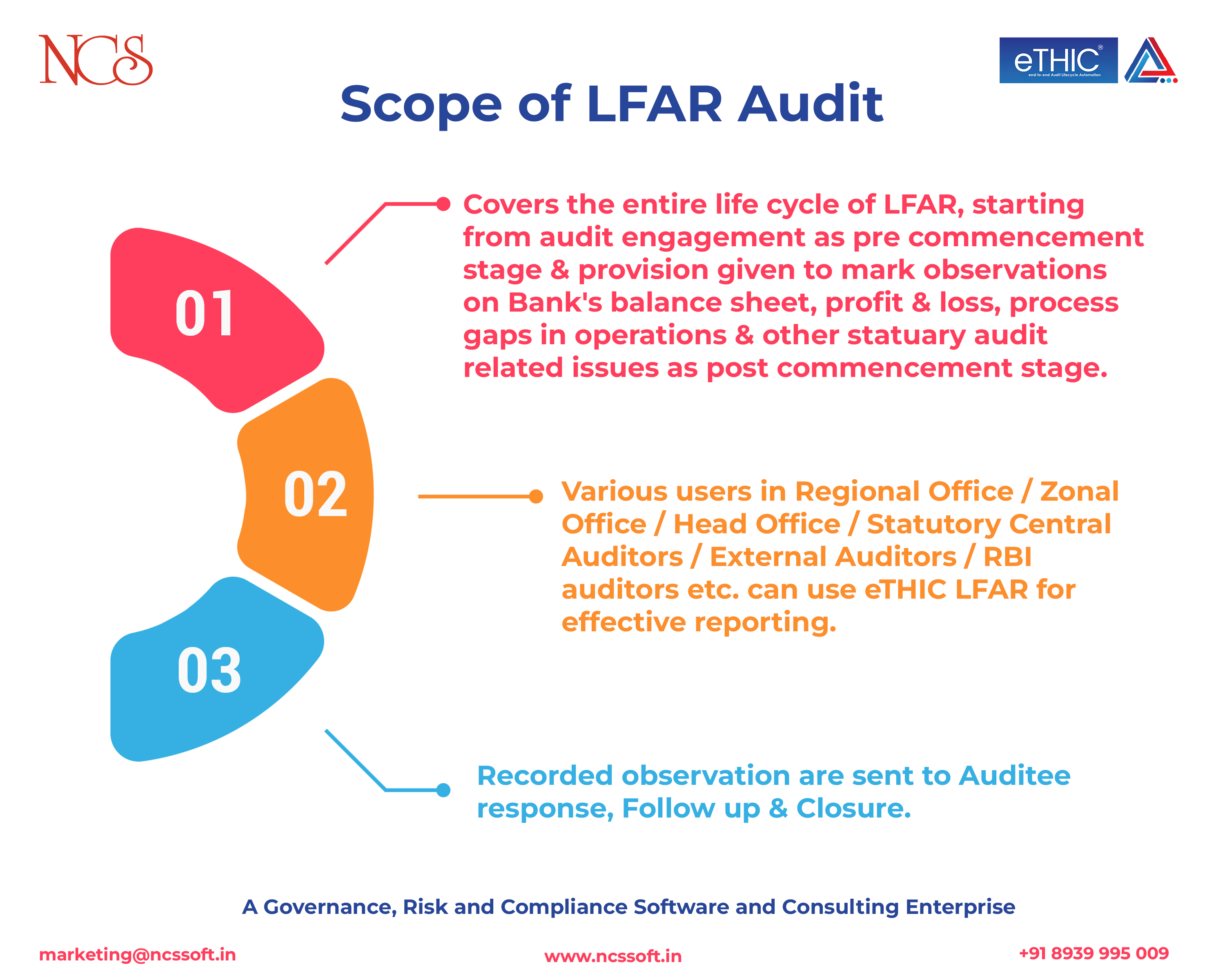 Implementing LFAR: Best Practices for Financial Institutions
