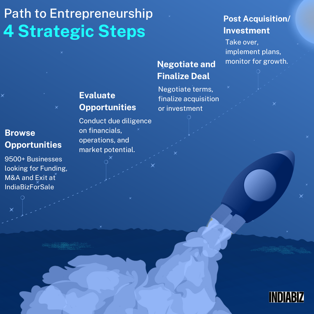 Why Buying or Investing in Existing Businesses Can Be a Winning Strategy for Entrepreneurs