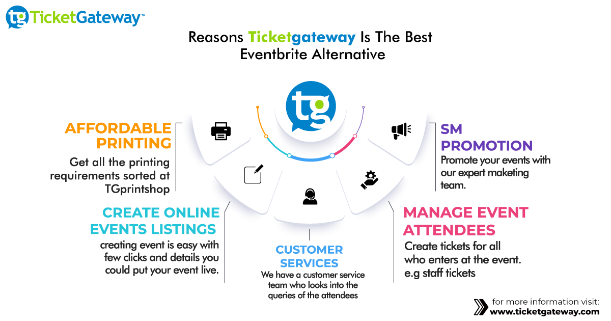 Create Business Events