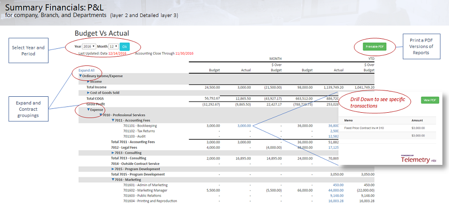Mortgage Business Intelligence
