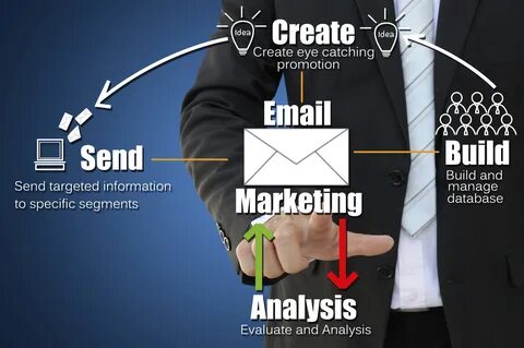 Email Marketing Strategy  in USA 
