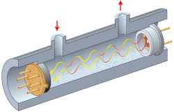 Non-Dispersive Infrared Sensing Market Report  | Latest Trends, Growth & Forecast