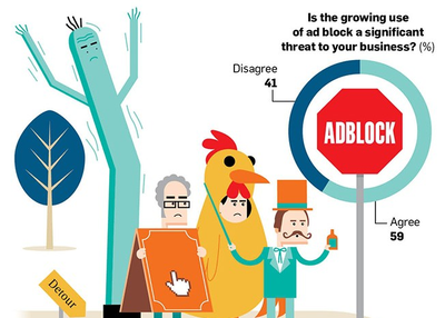 How AdBlock Makes Ad Tech Industry Better