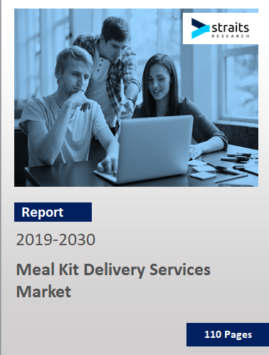 Meal Kit Delivery Services Market Size: Forcast Till 2029