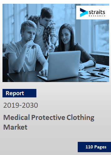 Medical Protective Clothing Market Share- Forcast till 2029