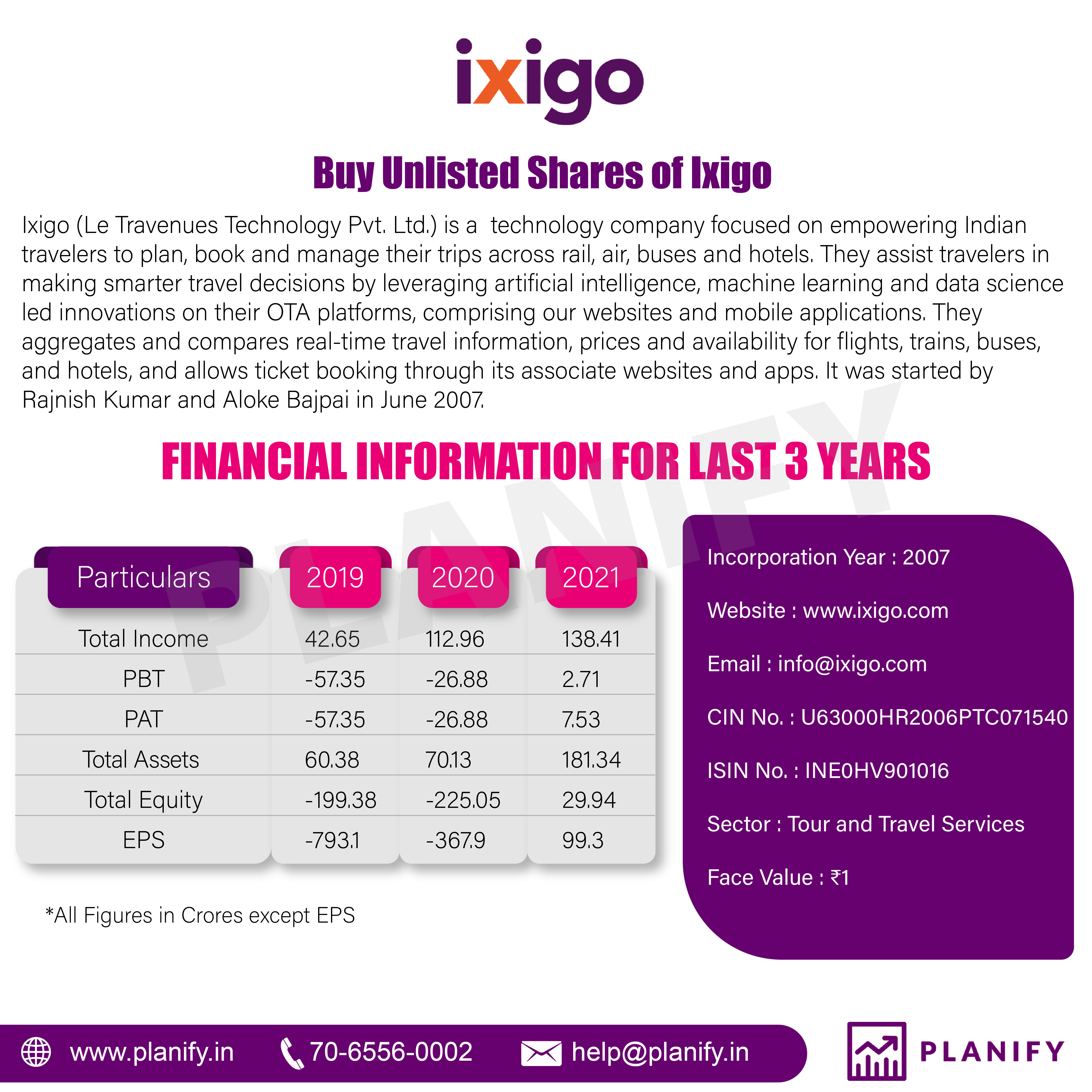 Buy Ixigo Pre IPO at Best Ixigo Share Price Today