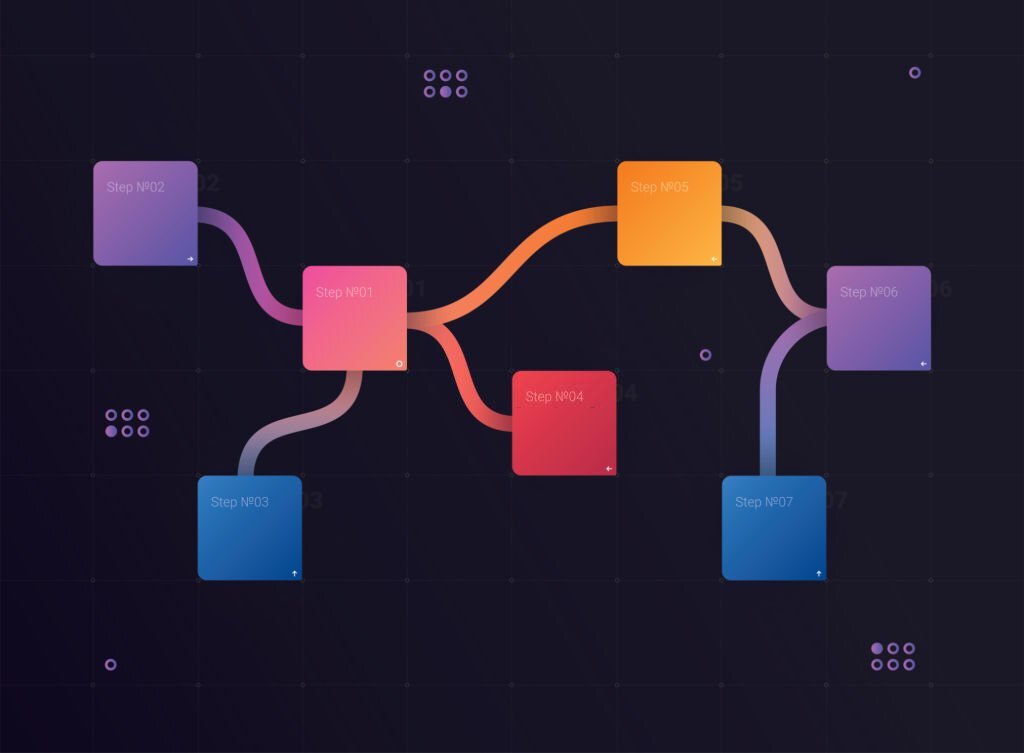 What is a Workflow And How To Implement It In Your Business?
