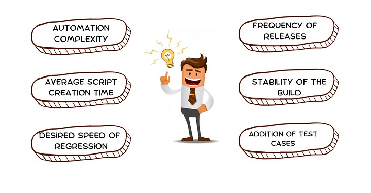 To Automate Or Not To Automate?