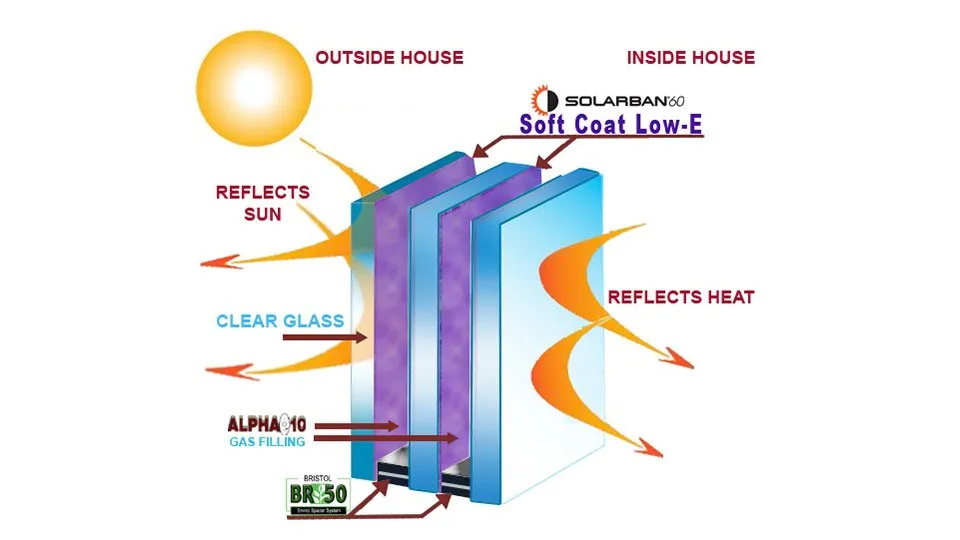 Rescom Triple-Pane Windows: Engineered For Comfort