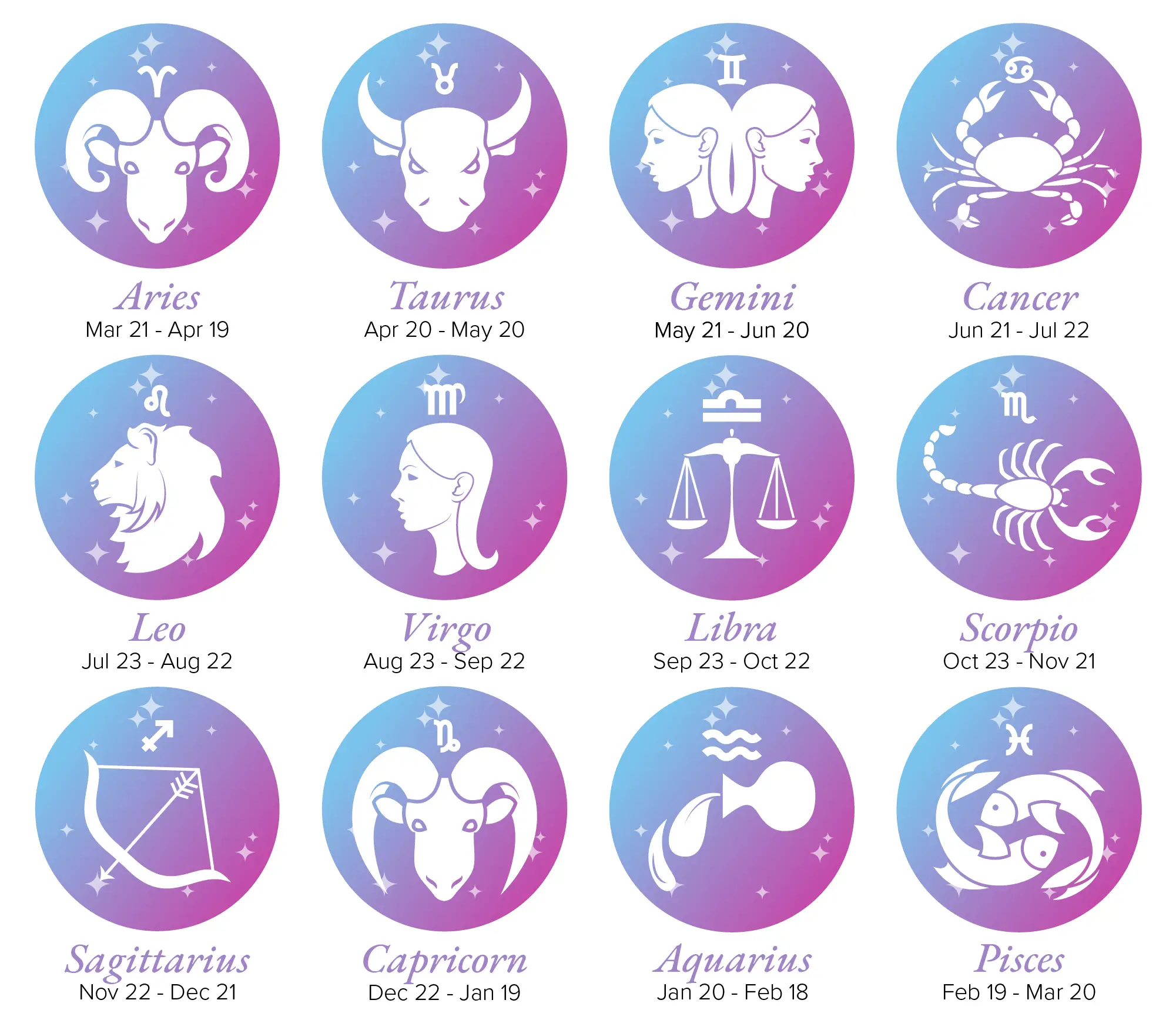 Which zodiac sign is recognized as the richest and most prosperous?