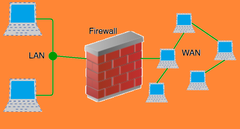 FIREWALL BUYING GUIDE- PONDESK