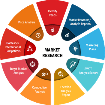 Legal Marijuana Market Size, Share 2022-Global Business Trends, Share, Progress Insight, Modest Analysis, Statistics, Regional, And Global Forecast to 2029