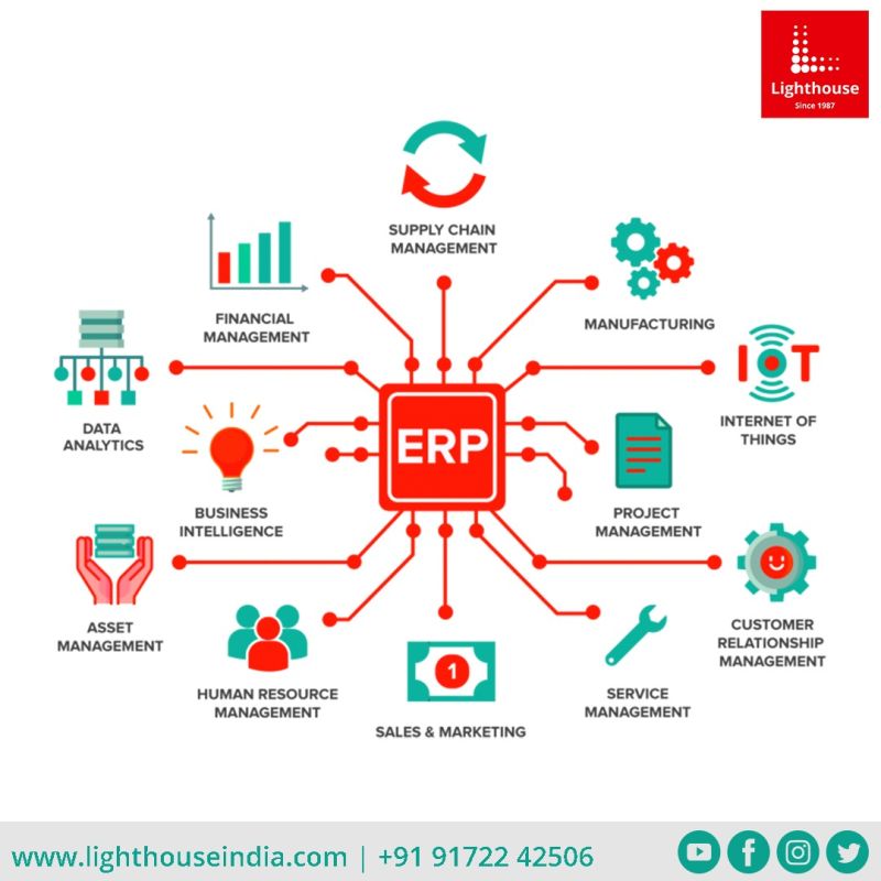 erp development company in india