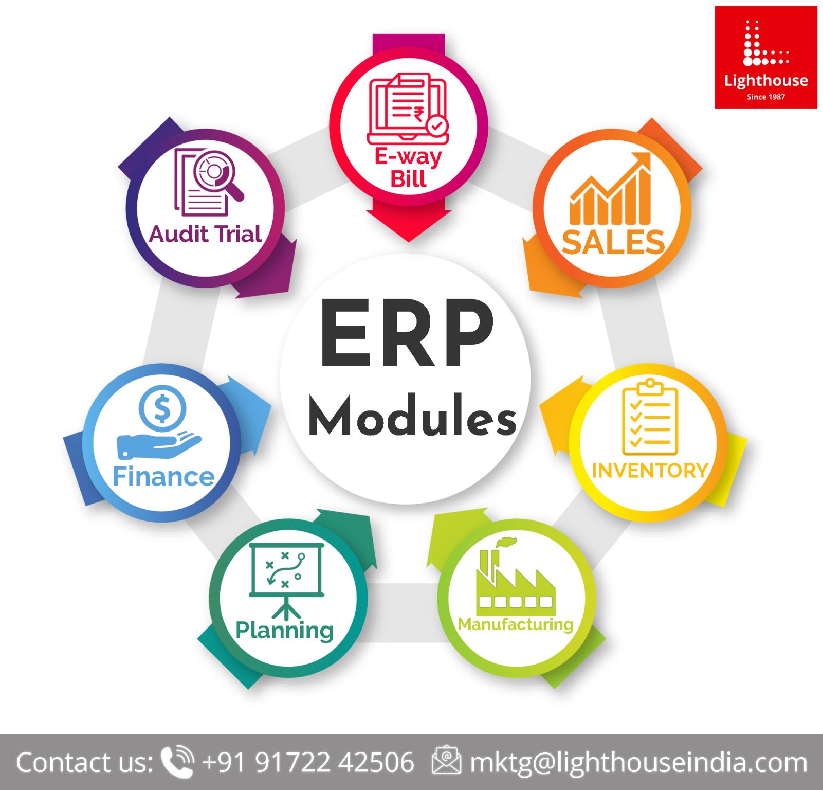 ERP Service Provider