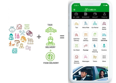 The single app with different services: Gojek clone