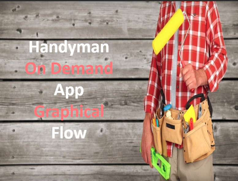 Handyman On Demand App Graphical Flow