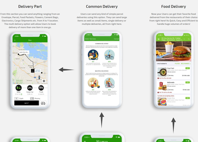 Delivering your service instantly with Gojek clone app