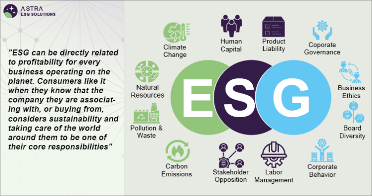 Unveiling the Environmental Initiatives of the Biotech Sector